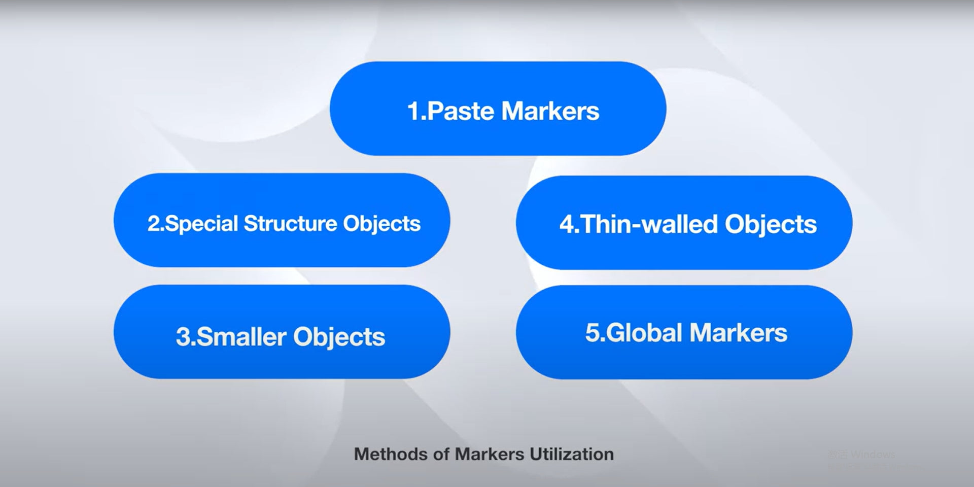 Methods of Markers utilization Video